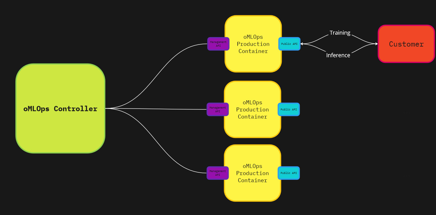 A Diagram of the core idea behind "Delta"